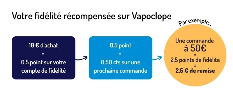 Programme de fidélité